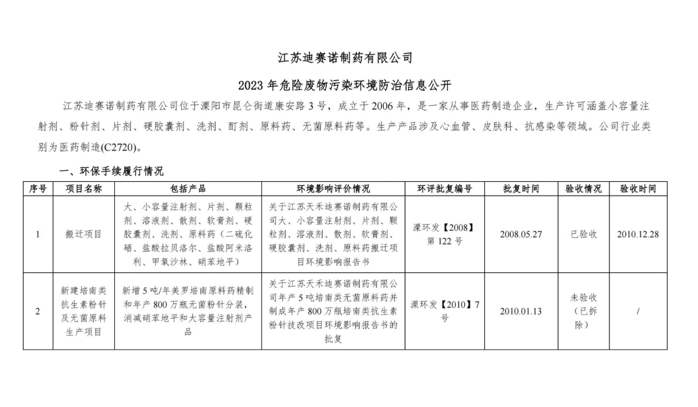米兰平台app体育-官方版
  2023 年危险废物污染环境防治信息公开